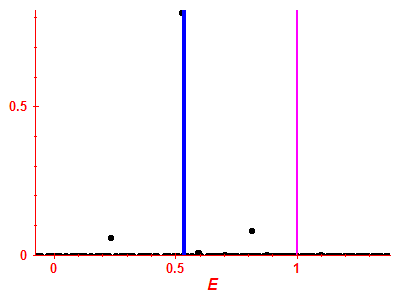 Strength function